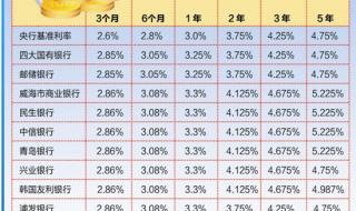 哪家银行存款利率高 哪家银行存款利率高