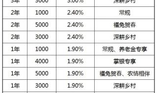 哪家银行存款利率高 哪家银行存款利率高