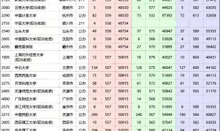河南录取分数线2020 河南录取分数线2020