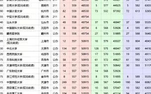 郑铁2020录取数 河南大学成考录取分数线是多少