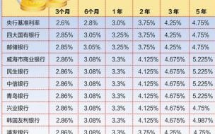 4大银行定期存款利率排名 全国哪家银行存款利息最高